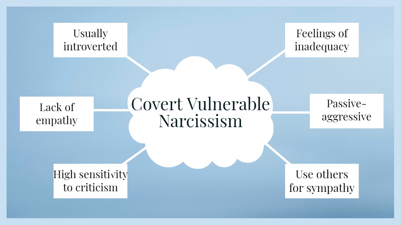 Narcissistic Personality Disorder (NPD): Symptoms & Treatment 2 covert vulnerable narcissism 1
