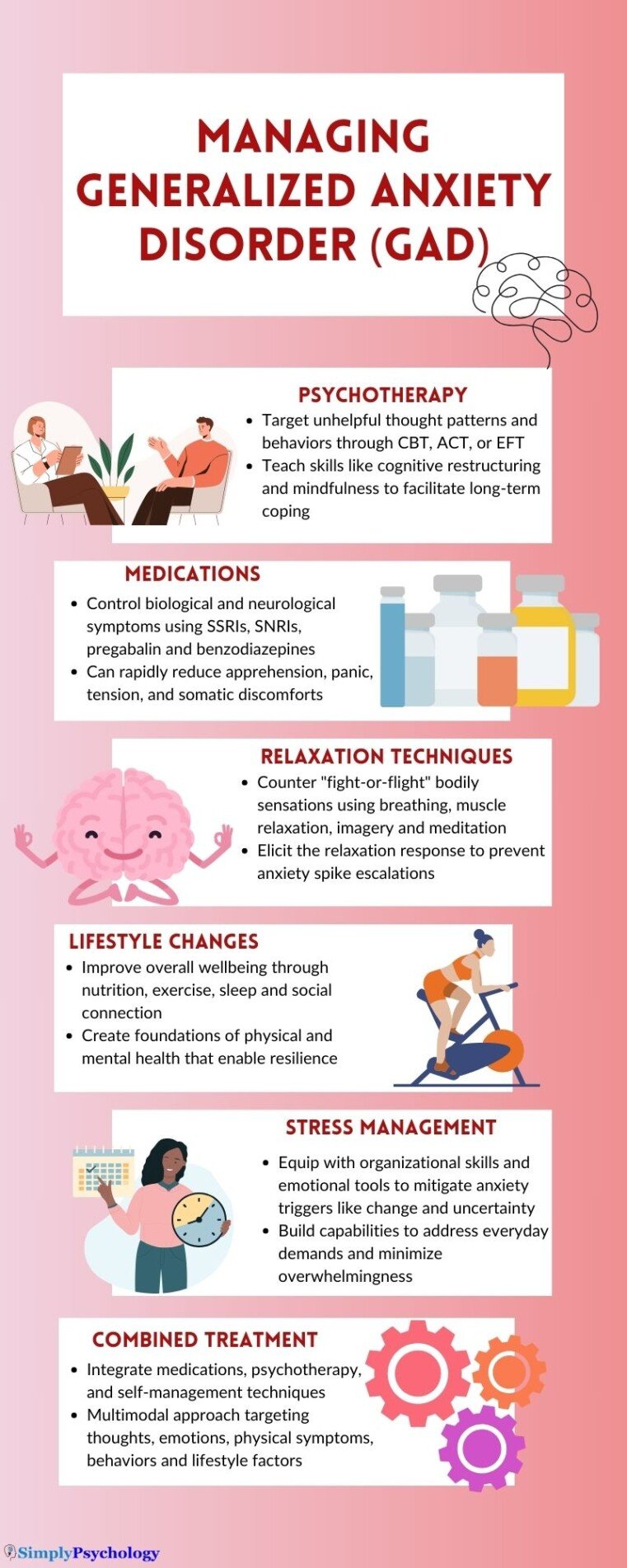Generalized Anxiety Disorder Treatment An infographic outlining some of the methods for treating generalized anxiety disorder and a brief description of each alongside an illustration to signify each: psychotherapy, medications, relaxation techniques, lifestyle changes, stress management, and combined treatment.