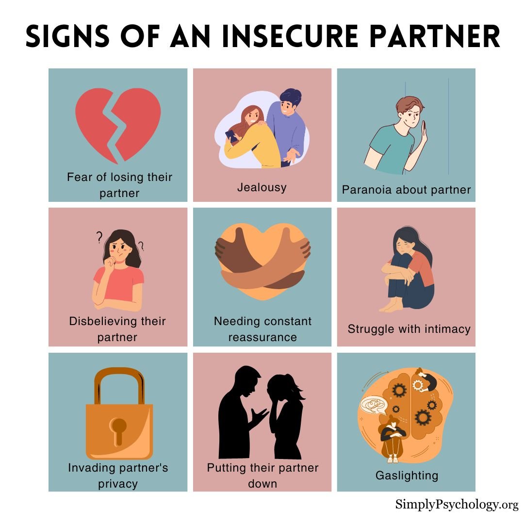 signs of insecure partner 9 panel infographic outlining some of the signs of an insecure partner.