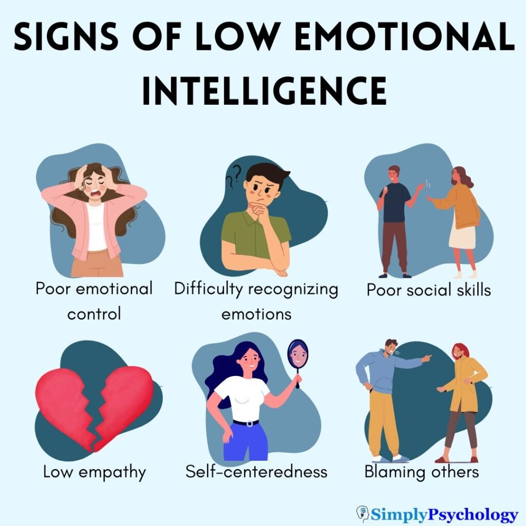 Signs of Low Emotional Intelligence 2 Signs of low emotional intelligence
