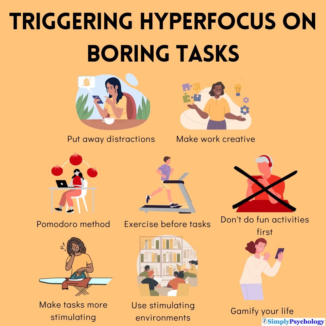 ADHD Hyperfocus: The Phenomenon of Intense Fixation 3 Triggering Hyperfocus on Boring Tasks