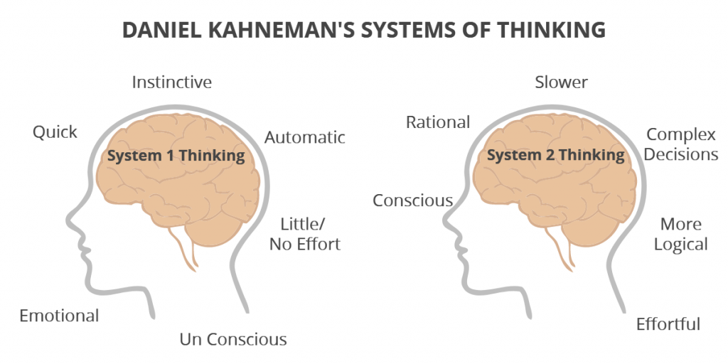 Automatic Processing in Psychology: Definition & Examples 3 system1 system 2